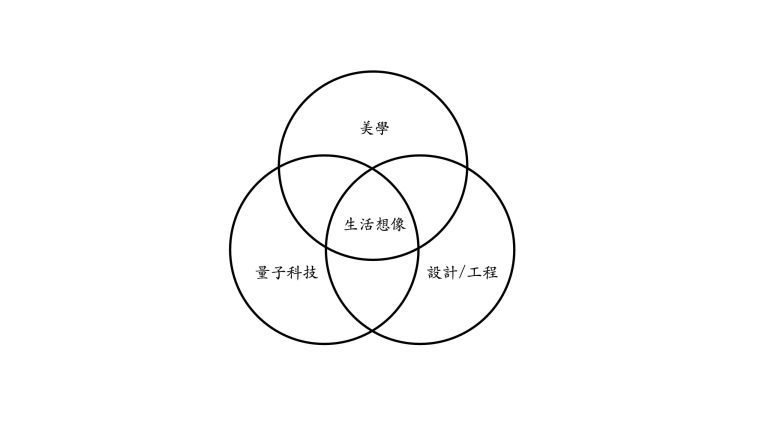量子公寓：空間、媒介、科技與未來美學