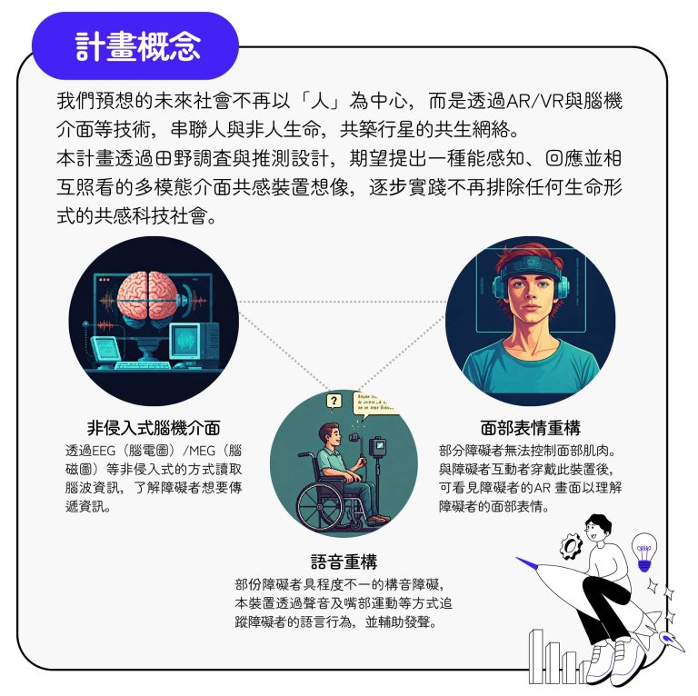 共感腦機多模態介面：智慧科技組構無障礙溝通